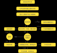 实用新型专利